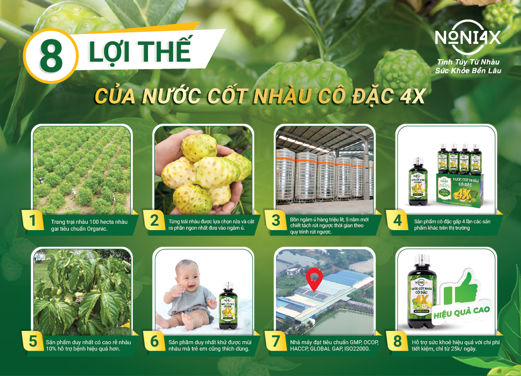 8 LỢI THẾ NONI4X